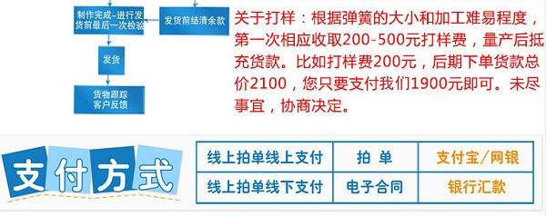 先企彈簧