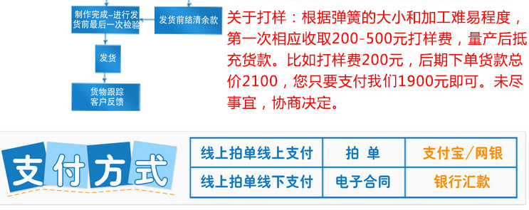 先企彈簧